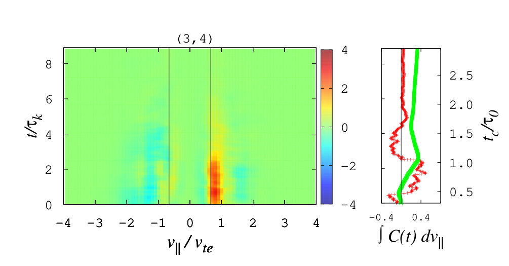 Figure 35