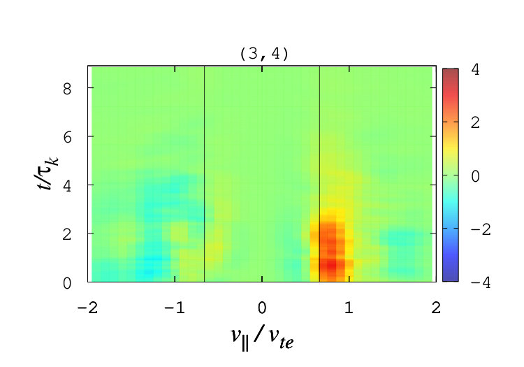 Figure 36