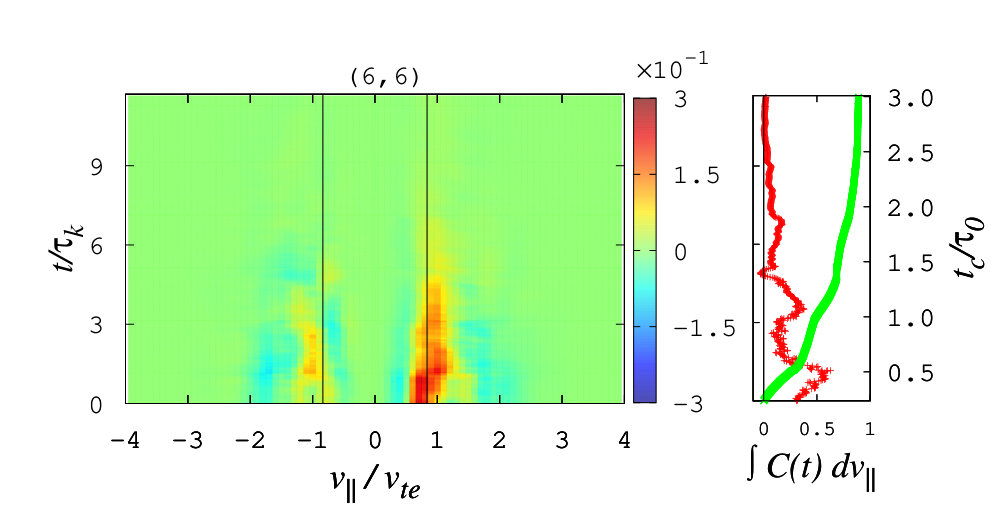Figure 38