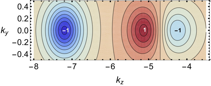 Figure 14