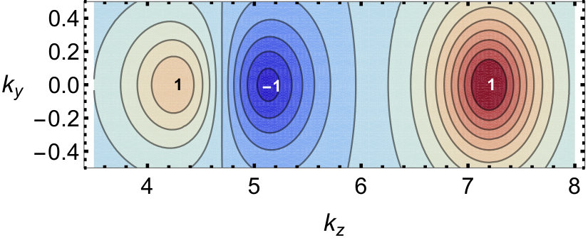 Figure 15
