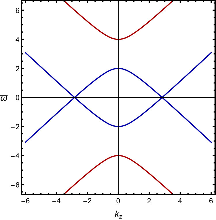 Figure 17