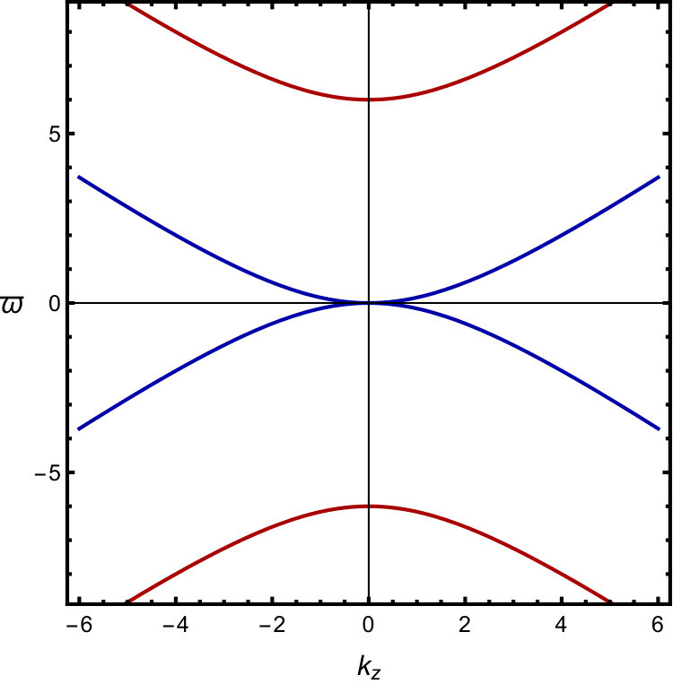 Figure 18