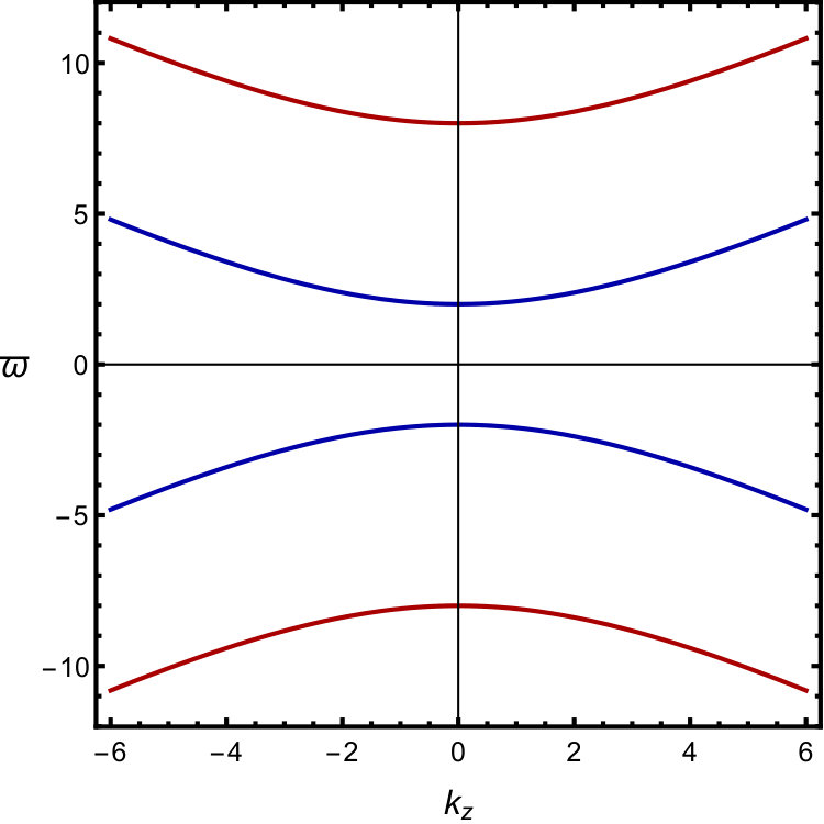 Figure 19