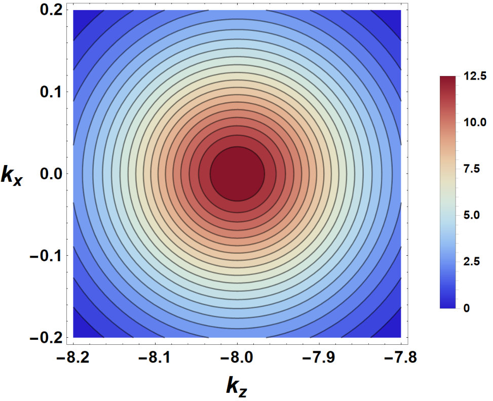 Figure 20