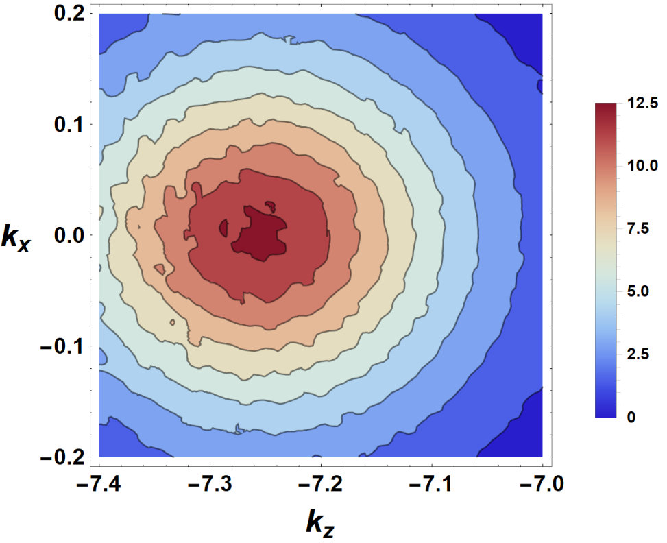 Figure 21