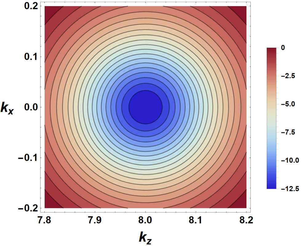 Figure 22