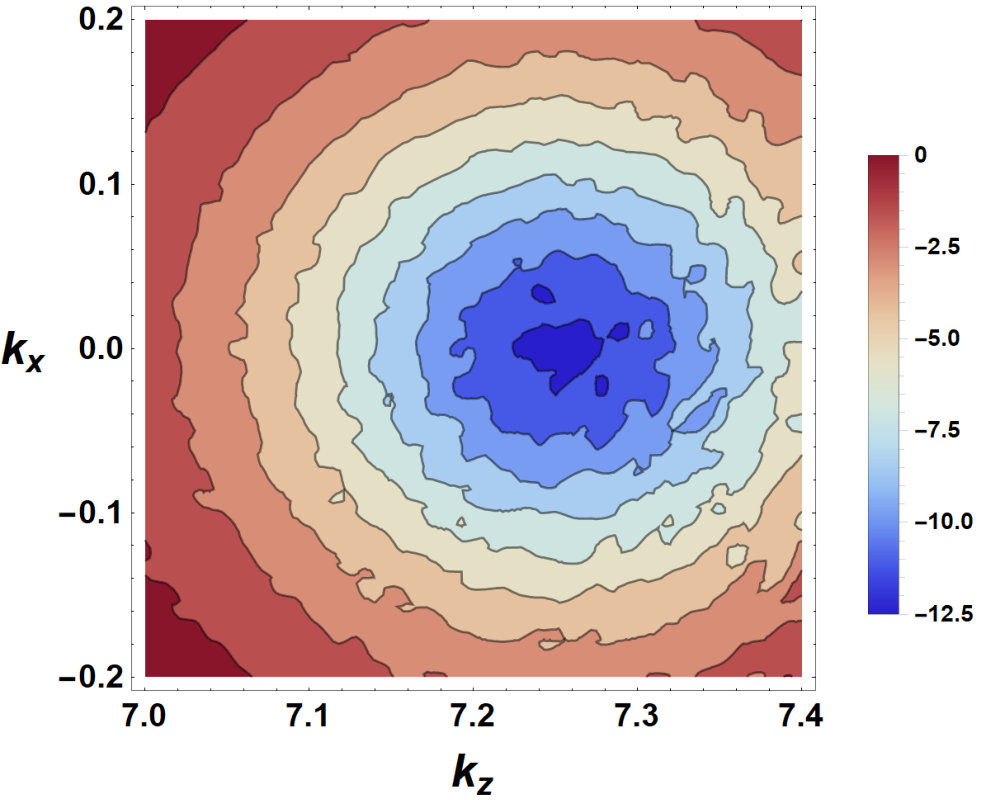 Figure 23