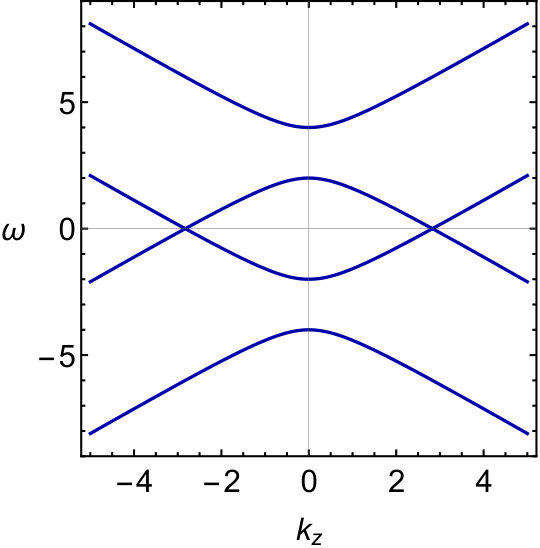 Figure 24