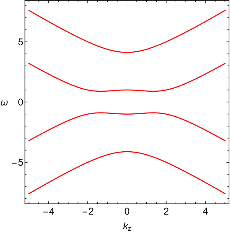 Figure 25
