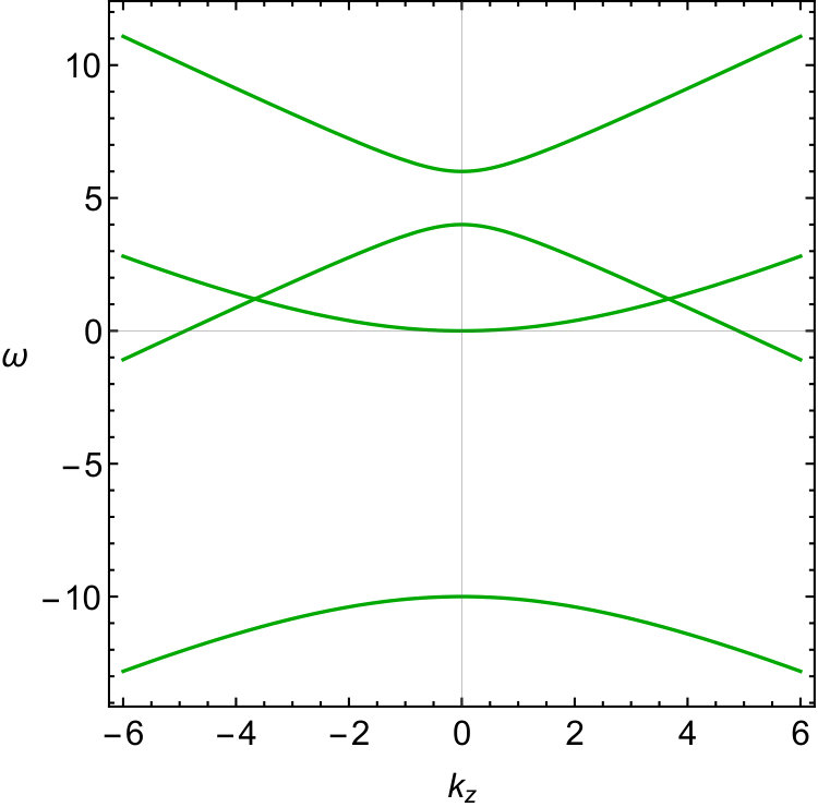 Figure 26