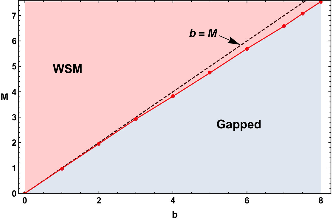 Figure 27