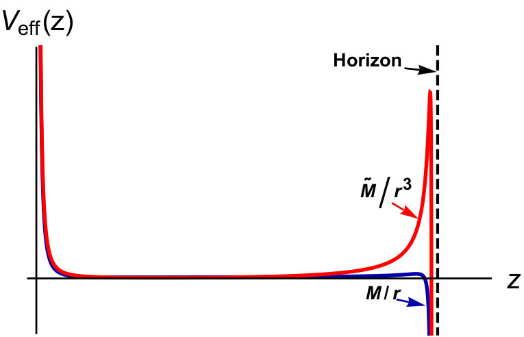 Figure 28