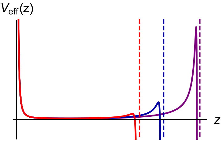 Figure 29