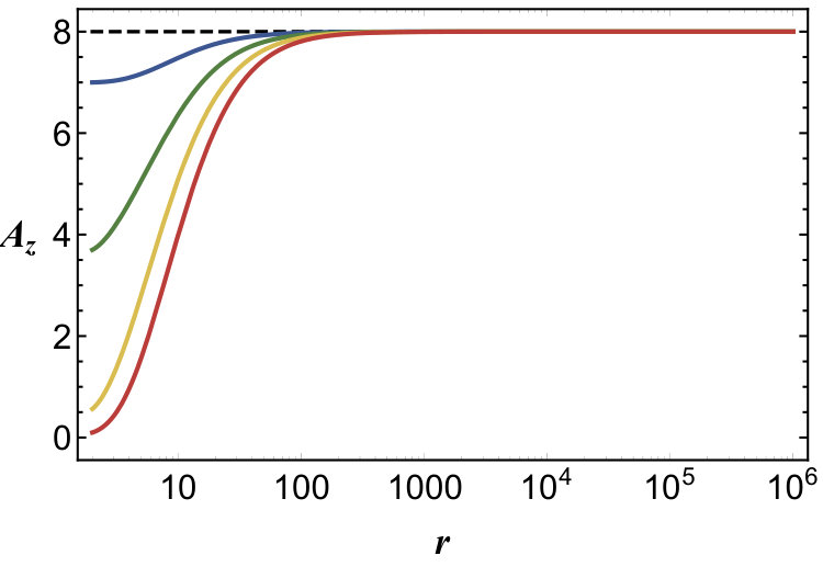 Figure 30