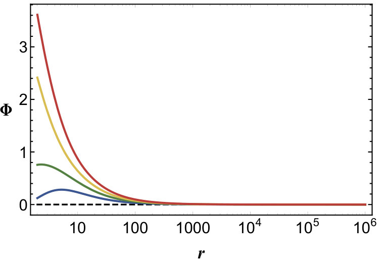 Figure 31