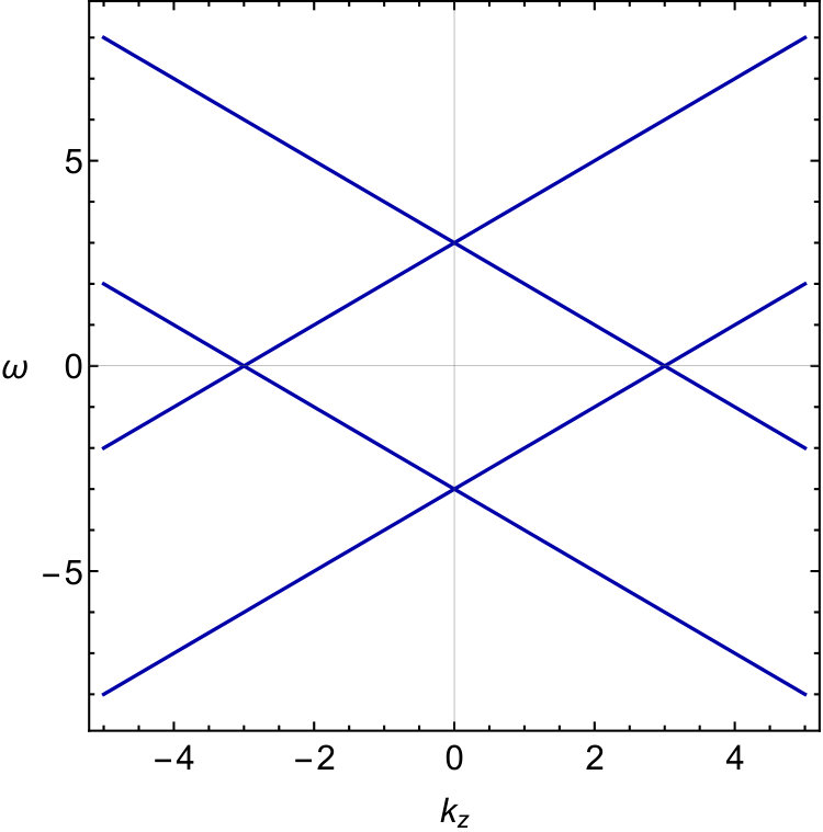 Figure 32