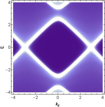 Figure 35