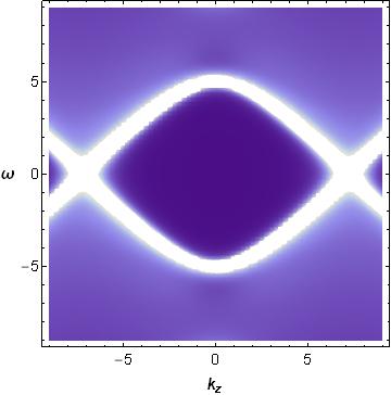 Figure 36