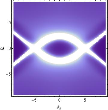 Figure 37