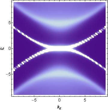 Figure 38