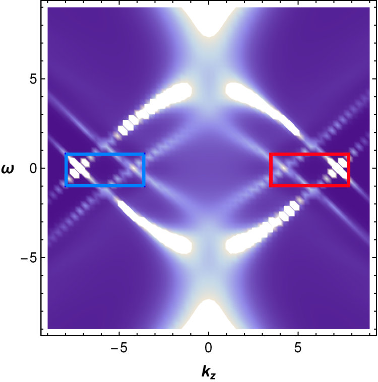 Figure 40