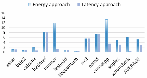 Figure 17
