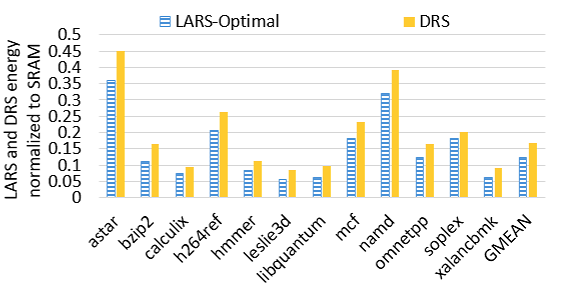 Figure 19