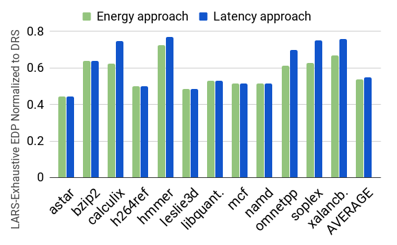 Figure 20