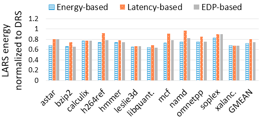 Figure 21