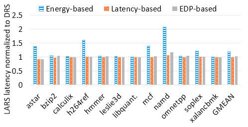 Figure 22