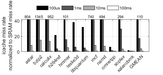 Figure 23
