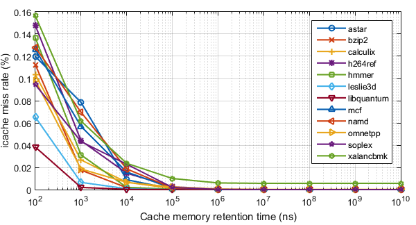 Figure 24