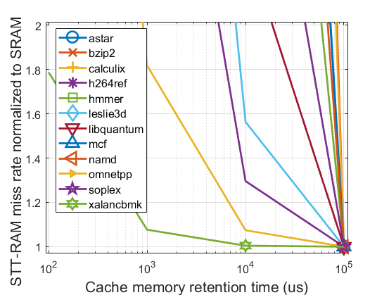 Figure 25