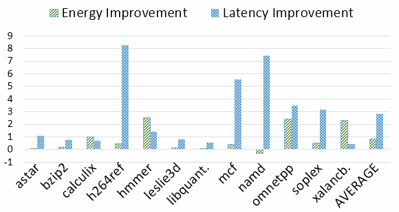Figure 29