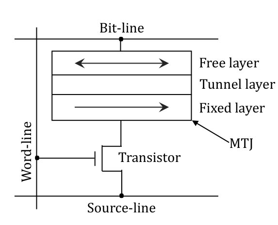 Figure 30