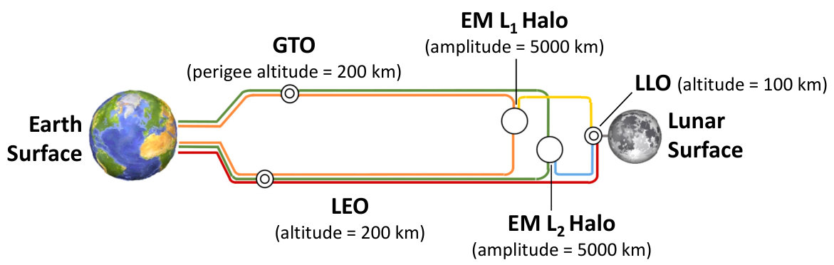 Figure 15
