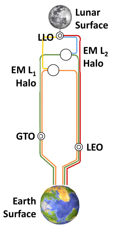 Figure 16