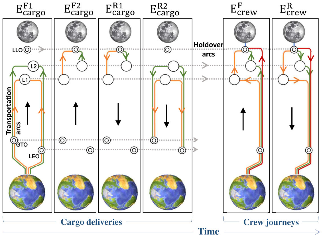 Figure 19