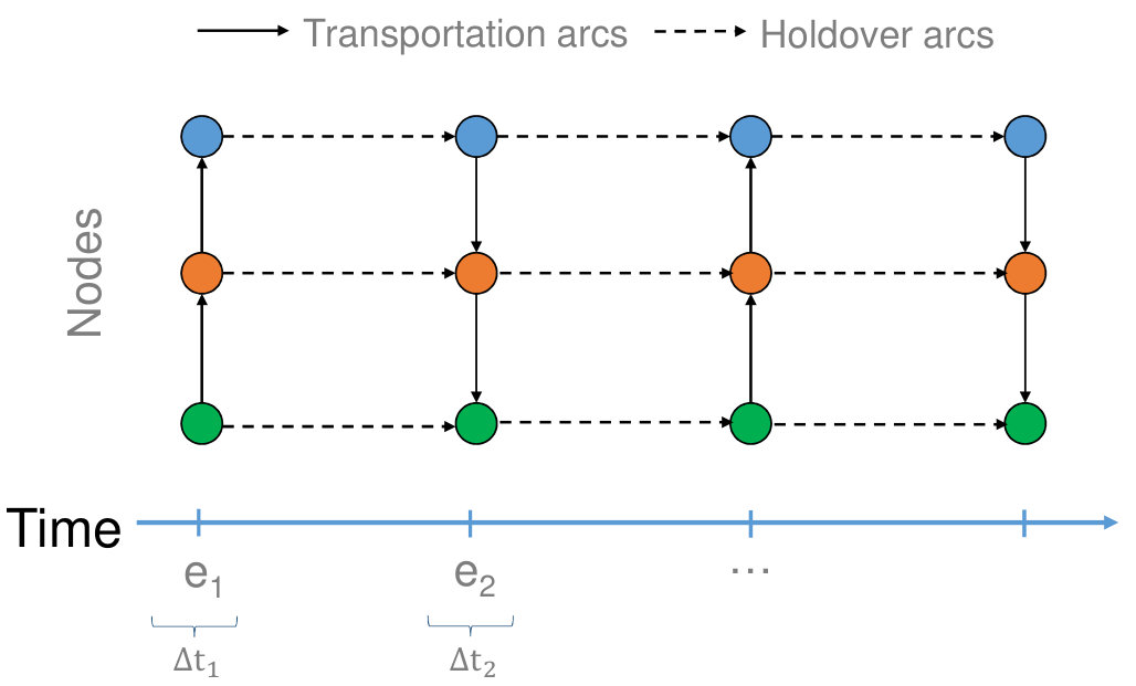 Figure 20