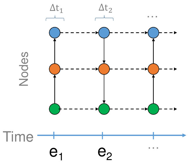 Figure 21