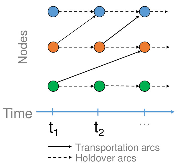 Figure 22
