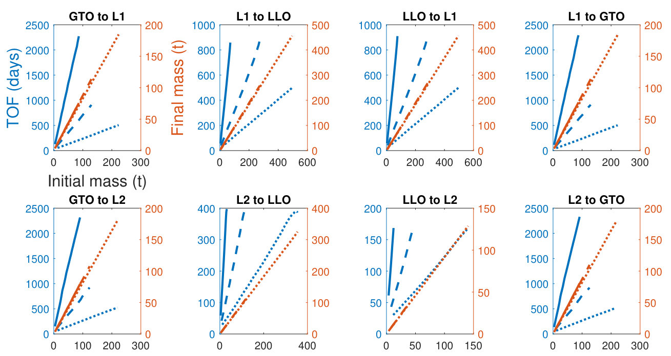 Figure 24
