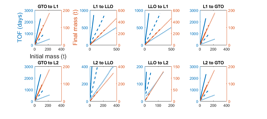 Figure 25