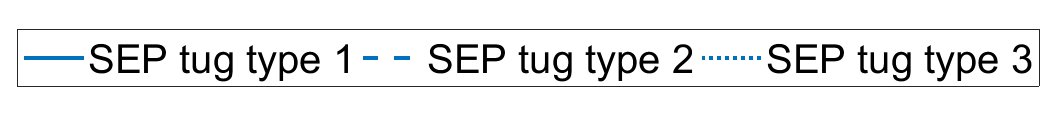Figure 27