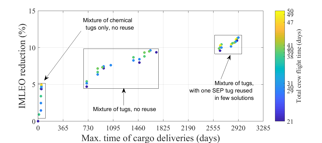 Figure 28