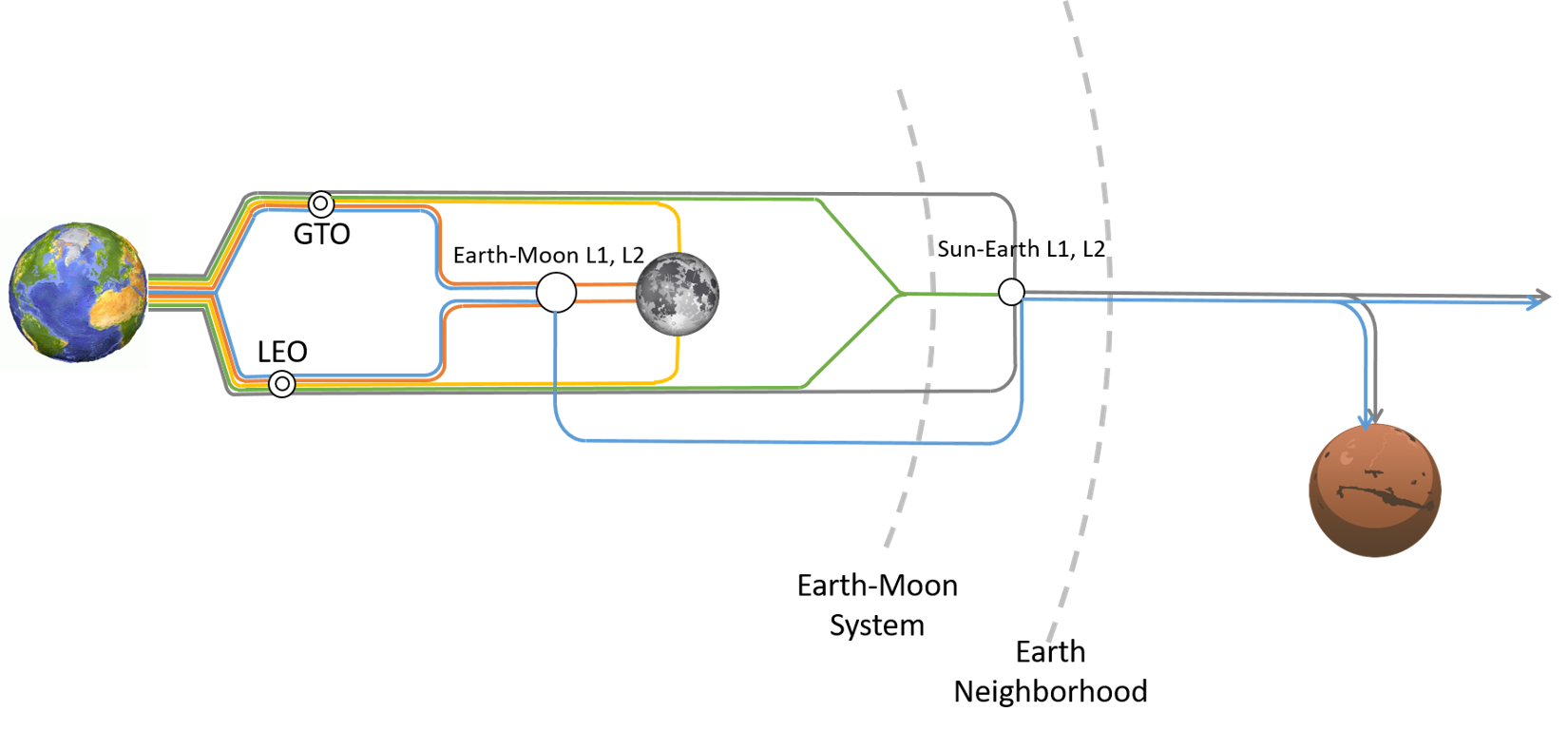 Figure 29