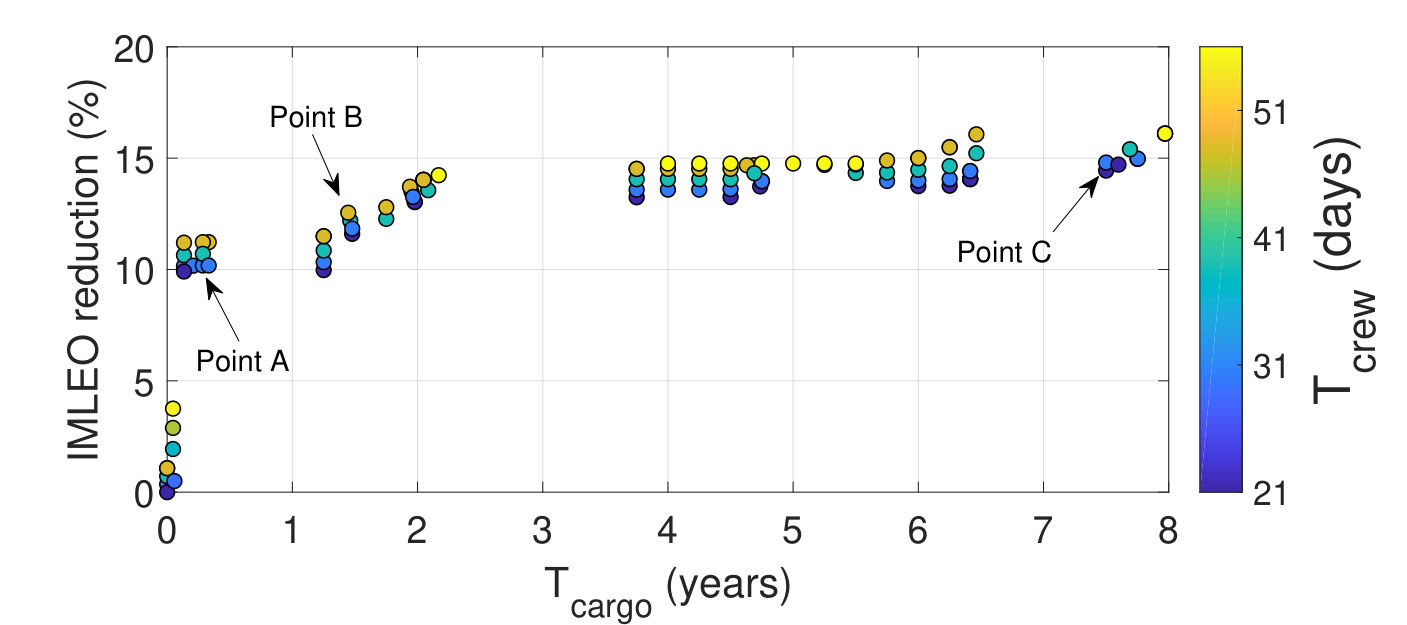 Figure 30