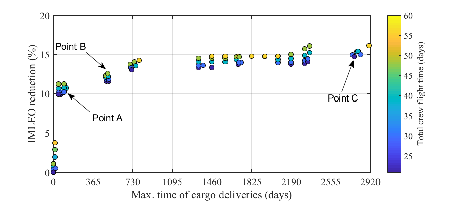 Figure 31