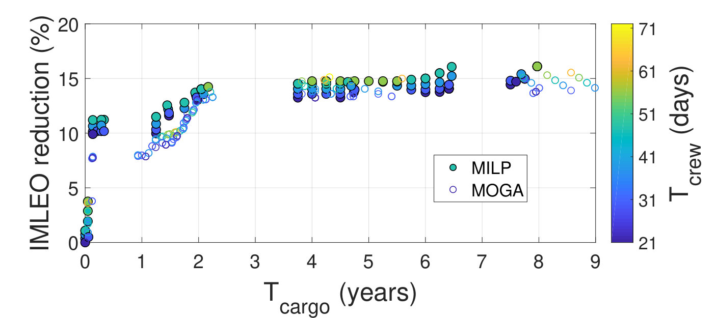 Figure 32
